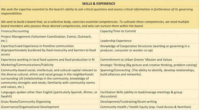 A list of Skills and Experience for Board Nominees